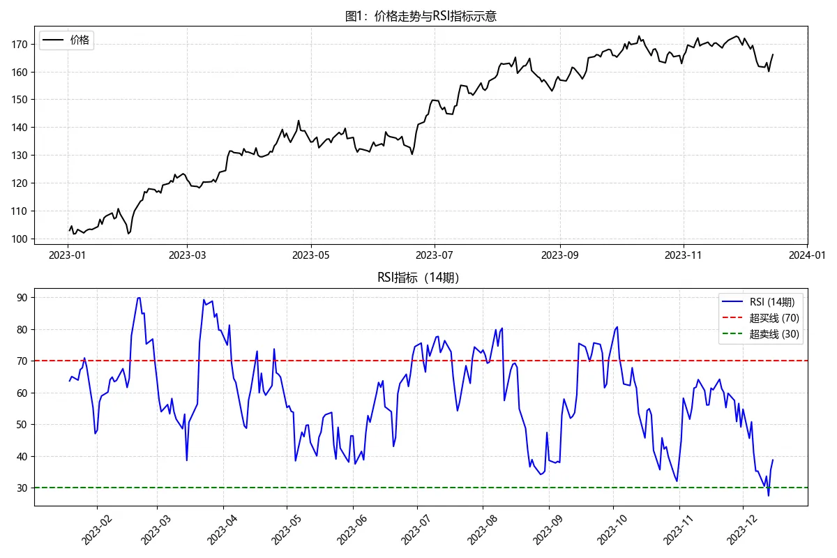 图片[1]-📈 RSI（相对强弱指数）指标详解｜动能分析、超买超卖、背离应用全图解