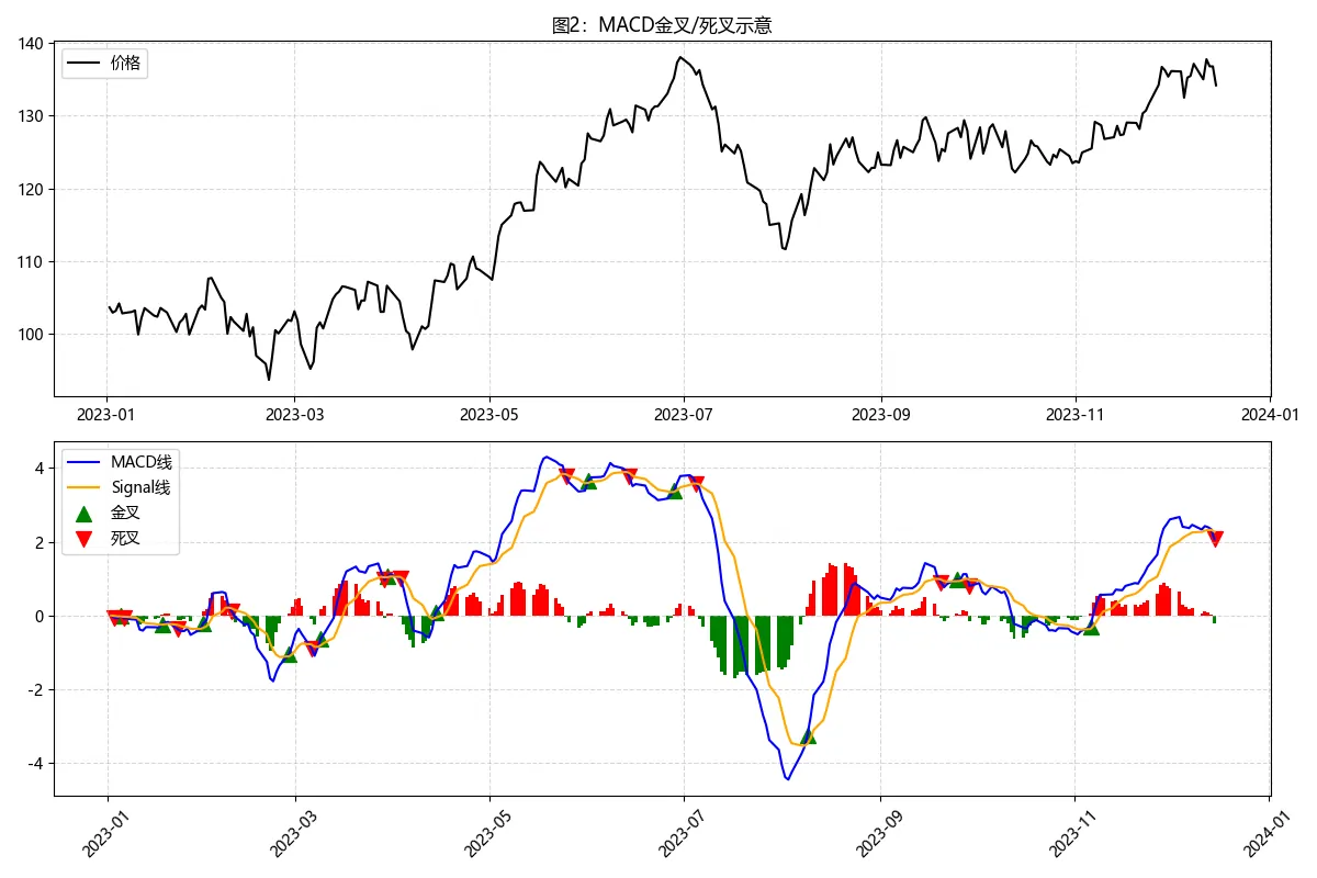 图片[2]-MACD（指数平滑异同移动平均线）指标详解｜原理、公式、实战应用图解