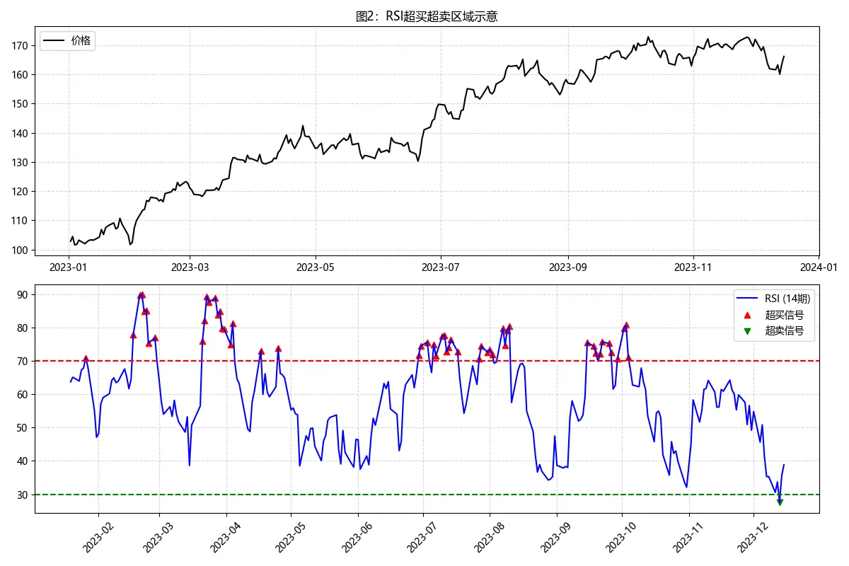 图片[2]-📈 RSI（相对强弱指数）指标详解｜动能分析、超买超卖、背离应用全图解