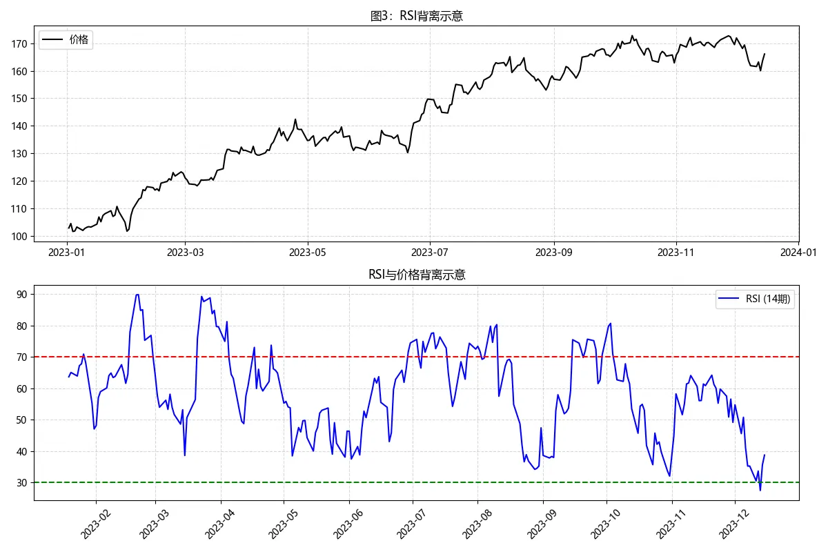 图片[3]-📈 RSI（相对强弱指数）指标详解｜动能分析、超买超卖、背离应用全图解